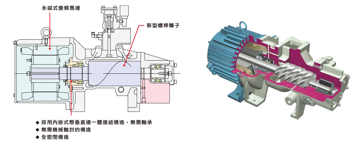 Kobelion VS (變頻) Series-錩懋實業有限公司-微油式空壓機 Kobelion VS (變頻) Series-錩懋實業有限公司-微油式空壓機